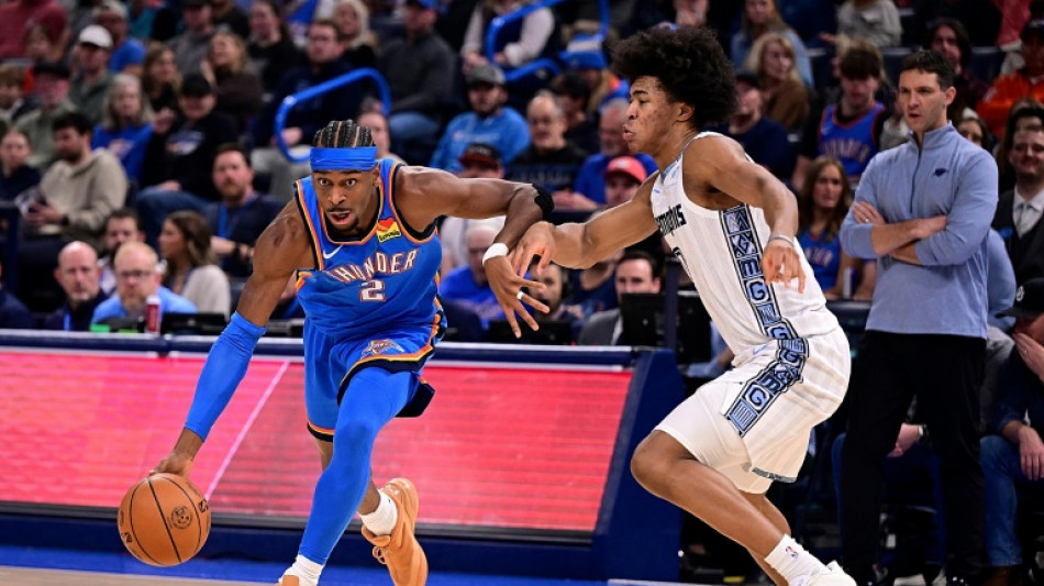 Thunder bounce back to down Grizzlies, Nuggets sink Jazz
