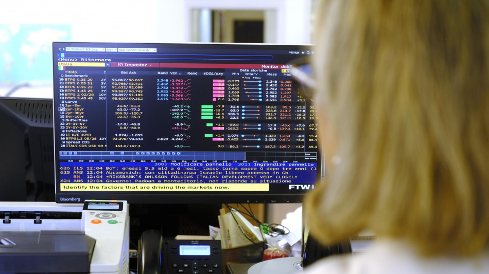 Lo spread tra Btp e Bund a 77,7 punti